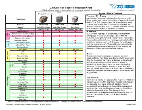 Zojirushi Rice Cooker Comparison Chart