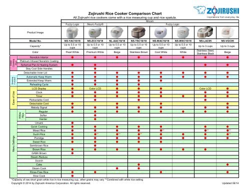 Zojirushi Rice Cooker Comparison Chart