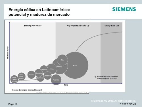 Siemens Wind Power - CigrÃ©