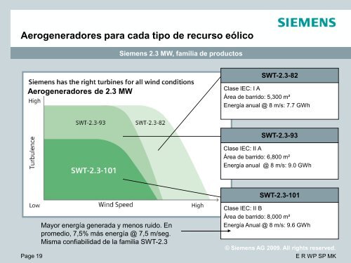 Siemens Wind Power - CigrÃ©