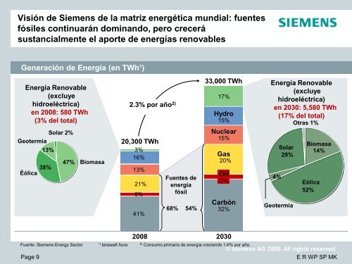 Siemens Wind Power - CigrÃ©