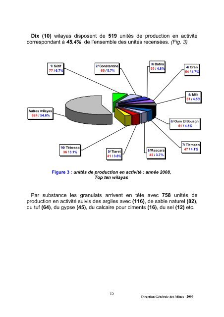 Bilan des ActivitÃ©s MiniÃ¨res, annÃ©e 2008 - MinistÃ¨re de l'Ã©nergie et ...