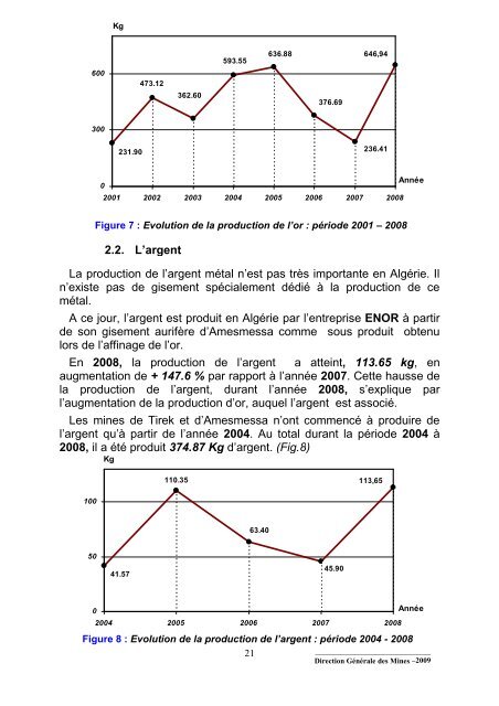 Bilan des ActivitÃ©s MiniÃ¨res, annÃ©e 2008 - MinistÃ¨re de l'Ã©nergie et ...