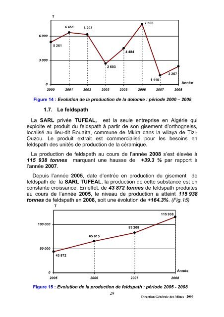 Bilan des ActivitÃ©s MiniÃ¨res, annÃ©e 2008 - MinistÃ¨re de l'Ã©nergie et ...