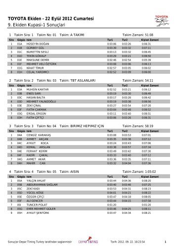 TOYOTA Ekiden - 22 EylÃ¼l 2012 Cumartesi 9. Ekiden ... - Depar Timing