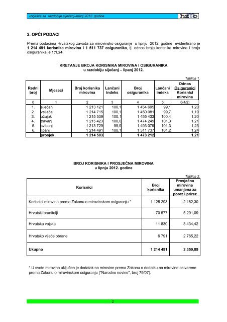 Izvješće o financijskom poslovanju Hrvatskog zavoda za mirovinsko ...