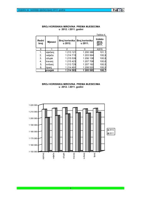 Izvješće o financijskom poslovanju Hrvatskog zavoda za mirovinsko ...