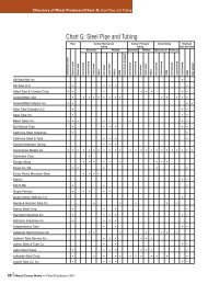 Pipe Schedule Chart