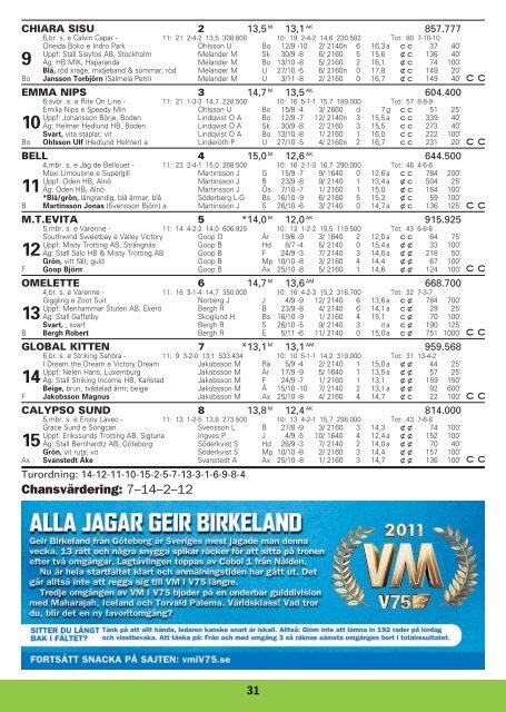 12 november - Solvalla