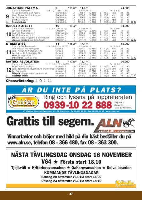 12 november - Solvalla