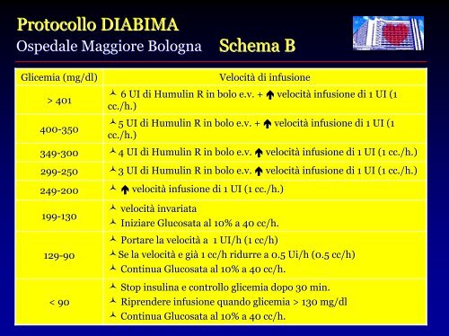 Terapia insulinica intensiva nella fase acuta - Anmco