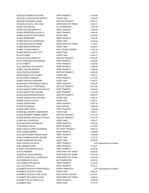 31/08/2013 Lista de Empregados de Carreira - CET