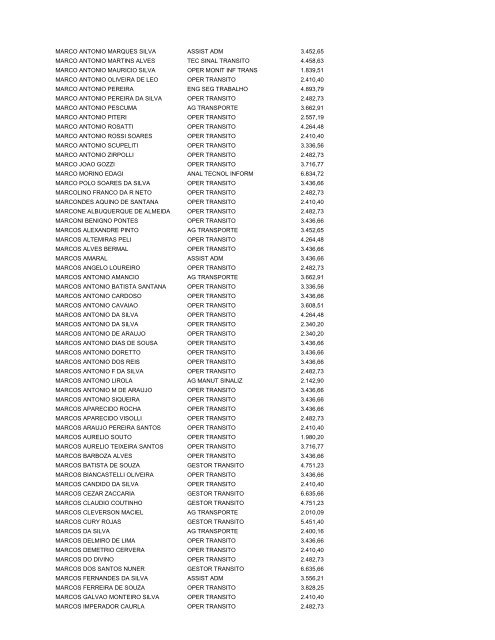 31/08/2013 Lista de Empregados de Carreira - CET