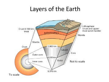 Earth Layers Powerpoint