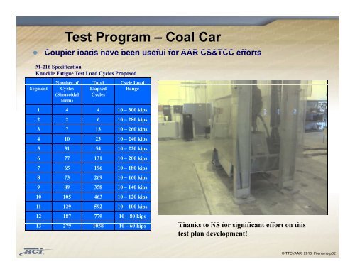 AAR/ARCI Freight Car Fatigue Task Force II - Marts-rail.org