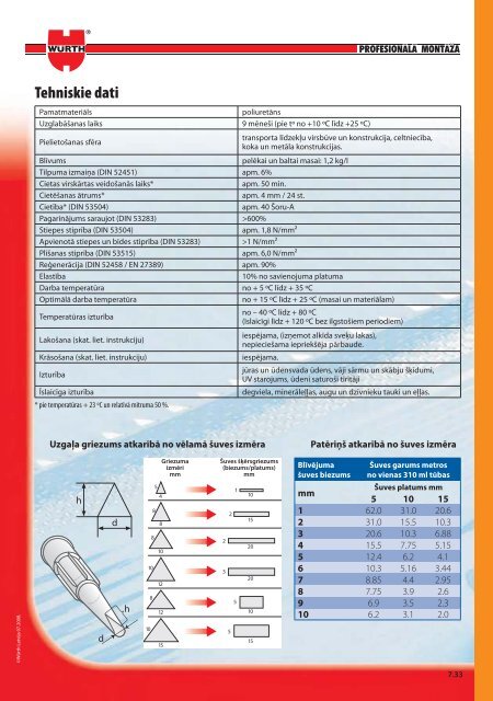 Ã„Â¶Ã„Â«mijas produkti - WÃƒÂ¼rth