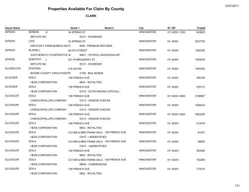 Properties Available For Claim By County - Kentucky State Treasury