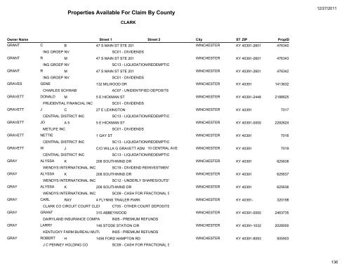 Properties Available For Claim By County - Kentucky State Treasury