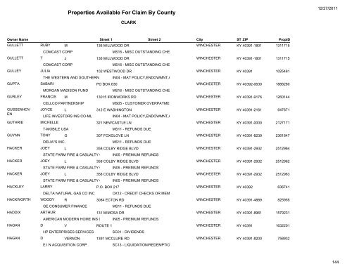 Properties Available For Claim By County - Kentucky State Treasury