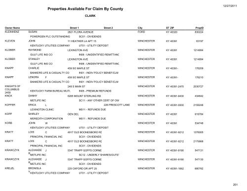 Properties Available For Claim By County - Kentucky State Treasury