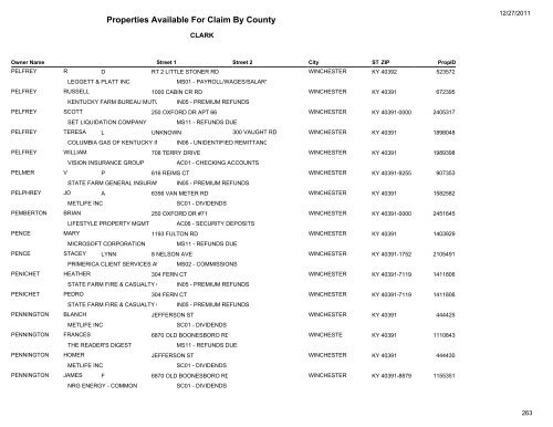 Properties Available For Claim By County - Kentucky State Treasury