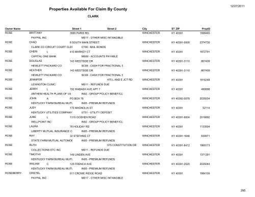 Properties Available For Claim By County - Kentucky State Treasury