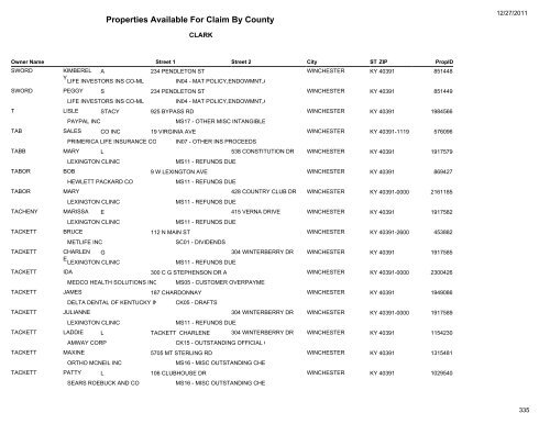 Properties Available For Claim By County - Kentucky State Treasury