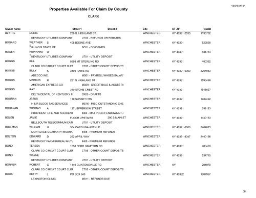 Properties Available For Claim By County - Kentucky State Treasury