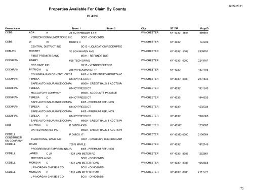 Properties Available For Claim By County - Kentucky State Treasury