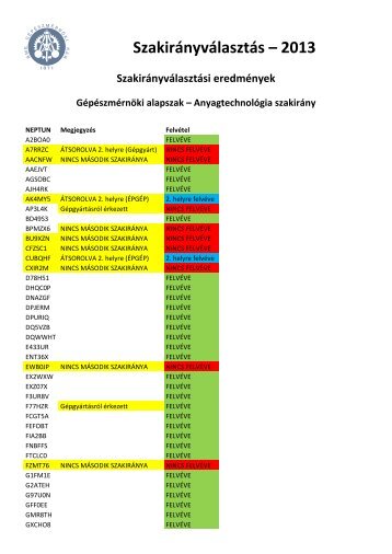 SzakirÃ¡nyvÃ¡lasztÃ¡s â 2013 - BME GÃ©pÃ©szmÃ©rnÃ¶ki Kar