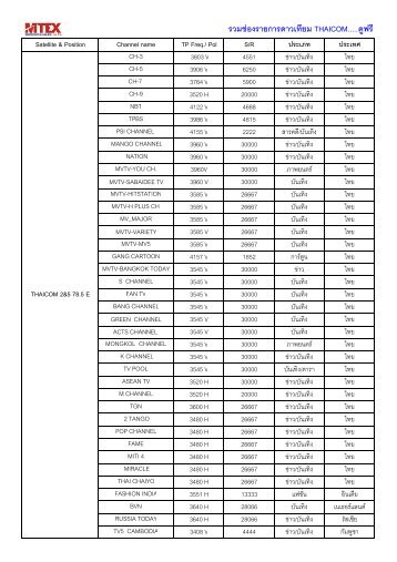 à¸µà¸£à¸§à¸¡à¸ïà¸­à¸à¸£à¸²à¸¢à¸à¸²à¸£à¸à¸²à¸§à¹à¸à¸µà¸¢à¸¡ THAICOM.....à¸à¸¹à¸à¸£ - mtex