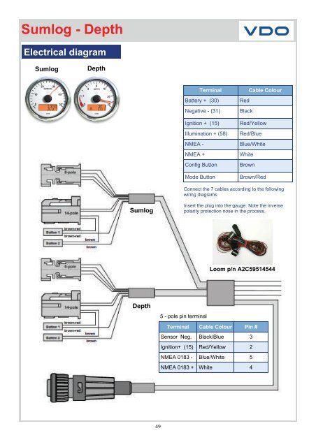 VDO Marine - Howard Instruments