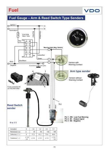 VDO Marine - Howard Instruments