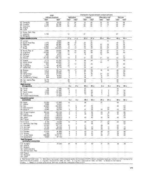 World Bank Document