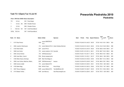 Provisional results - Ojovolador