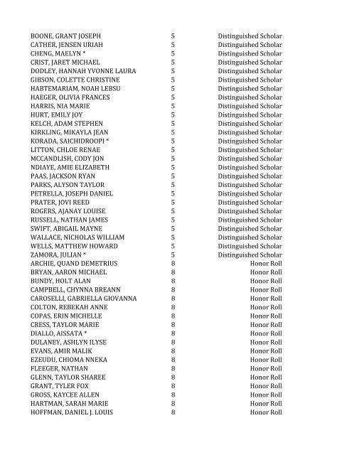 Baldwin Road Honor Roll - 1st Quarter