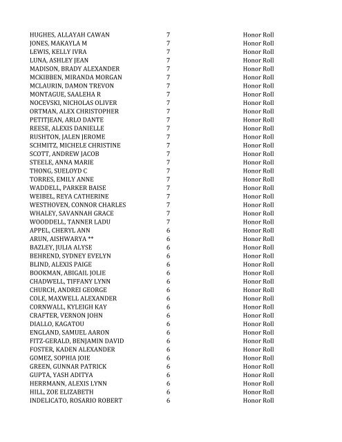 Baldwin Road Honor Roll - 1st Quarter