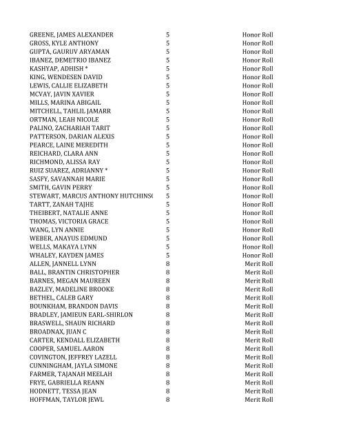 Baldwin Road Honor Roll - 1st Quarter