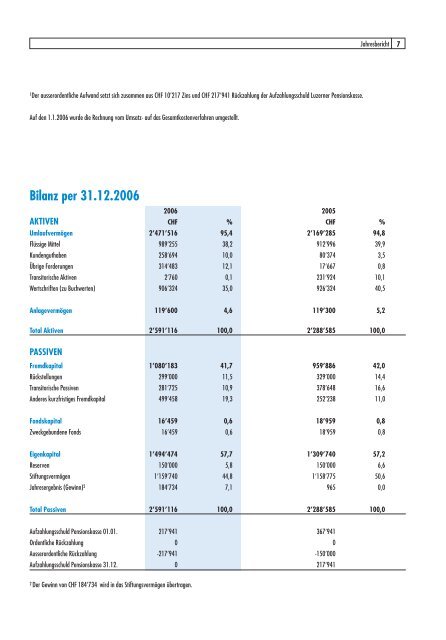 Jahresbericht 2006 - Pro Senectute Luzern - bei Pro Senectute ...