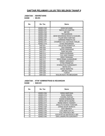 DAFTAR PELAMAR LULUS TES SELEKSI TAHAP II - KPPU