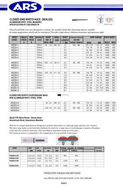 Entire Catalogue - AUSTRALIAN RIVETING SUPPLIES PTY. LTD