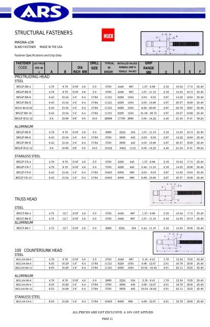 Entire Catalogue - AUSTRALIAN RIVETING SUPPLIES PTY. LTD