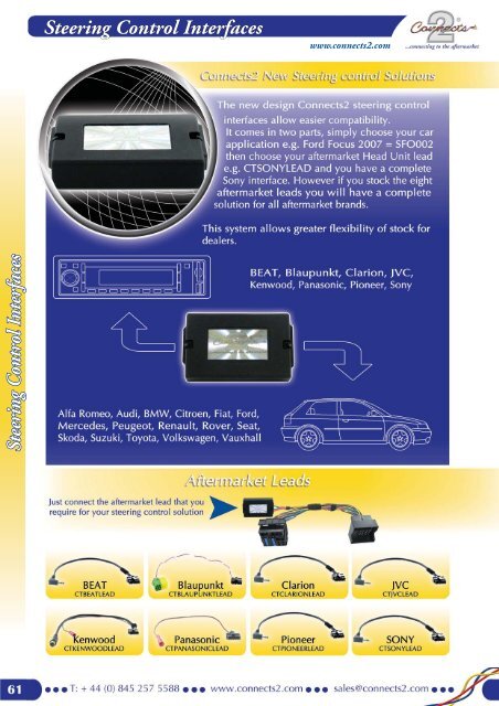 Steering C ontrol Interfaces Steering Control Interfaces