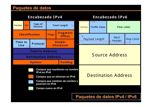 IntroducciÃƒÂ³n a IPv6 - IPv6 Task Force