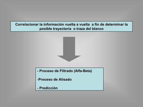 exposición Nº 4 - Instituto Universitario Aeronáutico