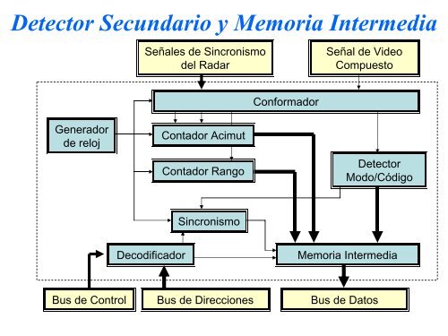 exposición Nº 4 - Instituto Universitario Aeronáutico