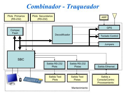 exposición Nº 4 - Instituto Universitario Aeronáutico