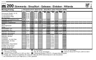 200 Sömmerda - Straußfurt - Gebesee - Elxleben - Witterda