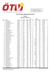 Tennis Austria Rangliste Juli 2013 Herren