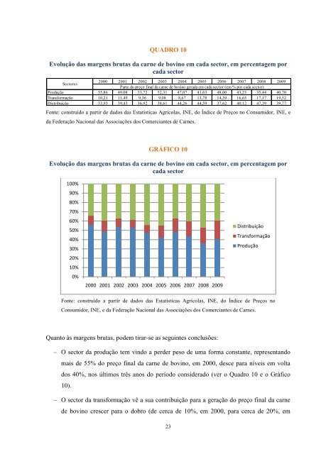 CURRICULUM VITAE - CAP - Agricultores de Portugal